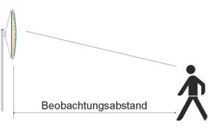 Beobachtungsabstand Verkehrsspiegel