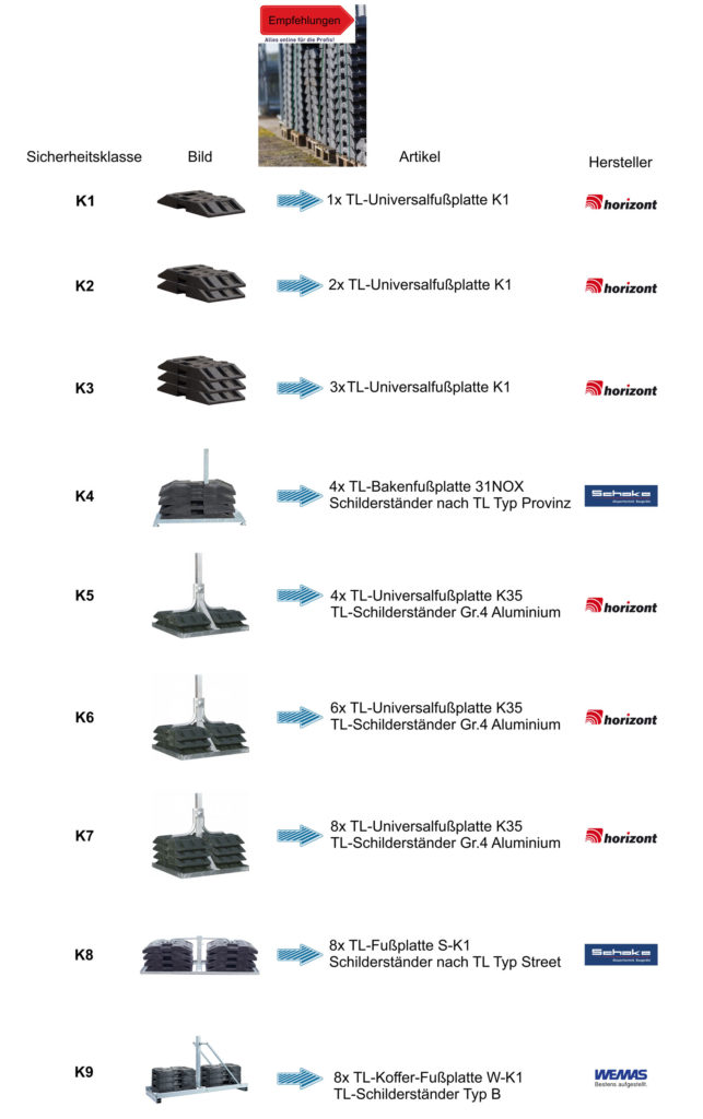 Produktempfehlungen zu TL-Aufstellvorrichtungen.