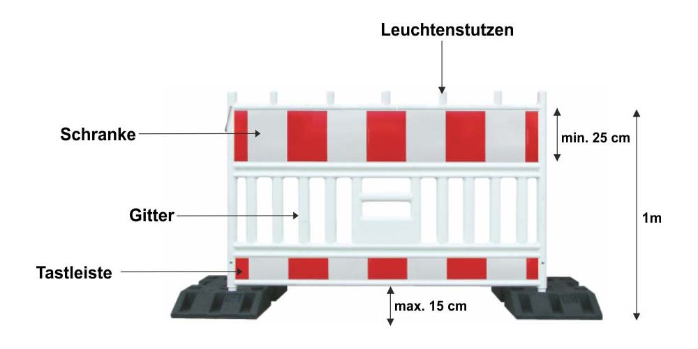 Aufbau Absperrschrankengitter