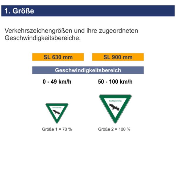 Allgemeines Hinweisschild AH 27 Geschützter Biotop | Größen