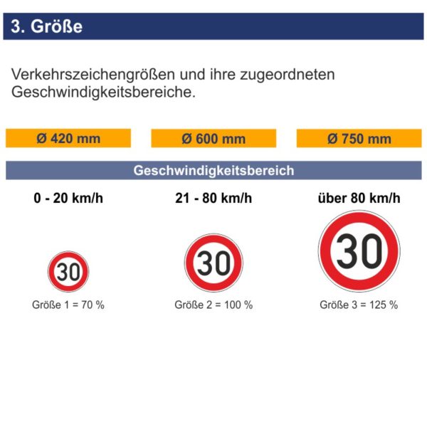 Verkehrszeichen 274-30 Zulässige Höchstgeschwindigkeit 30 km/h | Größen
