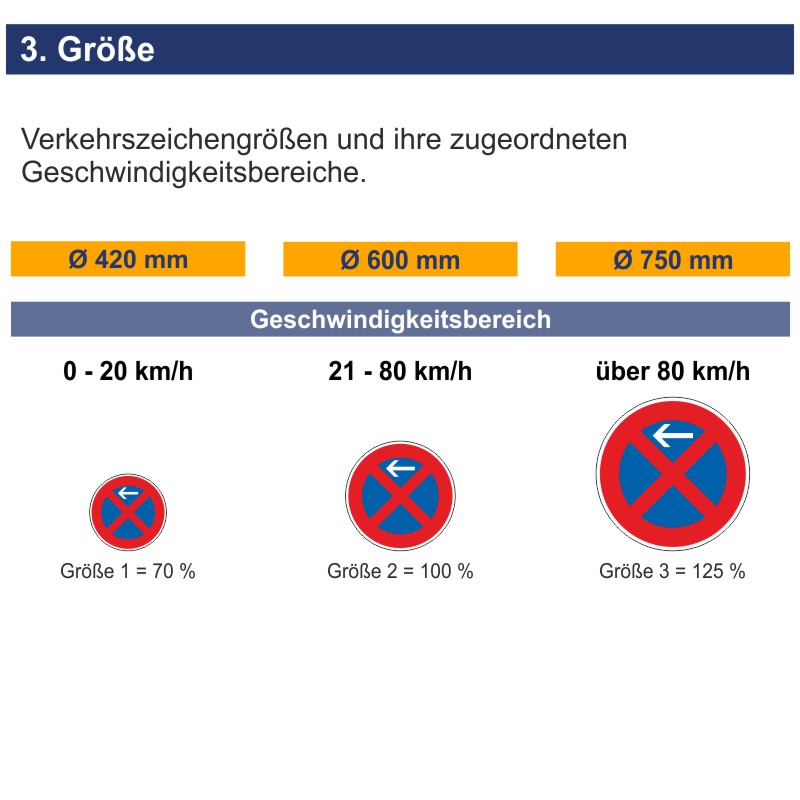 VZ 283-20 "Absolutes Haltverbot Ende" versch Ausführungen Verkehrszeichen 