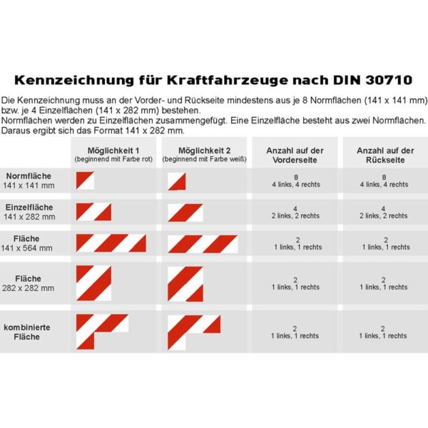 KFZ-Warnmarkierung 3M | Infotabelle nach DIN 30710