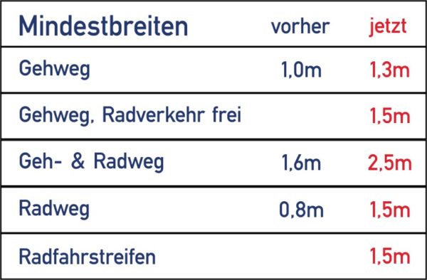 Baustellensicherungen - Ein praktischer Leitfaden für jeden