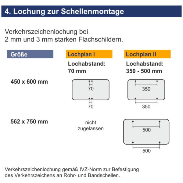 Verkehrszeichen 1007-59 Ende Seitenstreifen in 200 m | Lochung zur Schellenmontage
