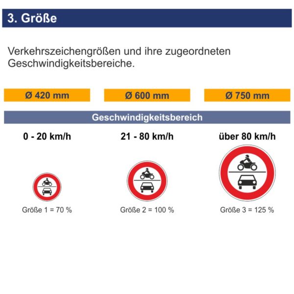 Verkehrszeichen 260 Verbot für Kraftfahrzeuge | Größen