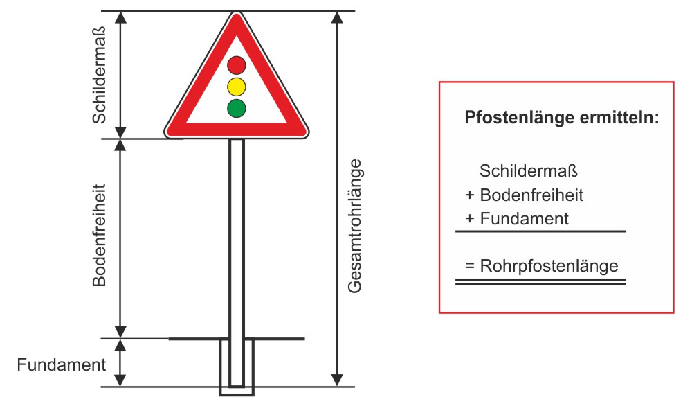 Ermittlung der Rohrpfostenlänge