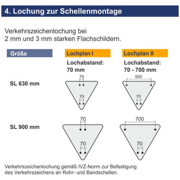 Verkehrszeichen 205 Vorfahrt gewähren. | Lochung zur Schellenmontage