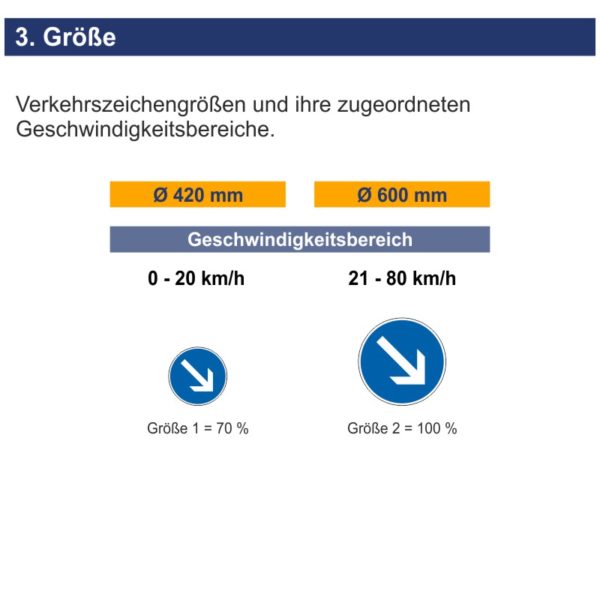 Verkehrszeichen 222 Vorgeschriebene Vorbeifahrt rechts vorbei | Größen