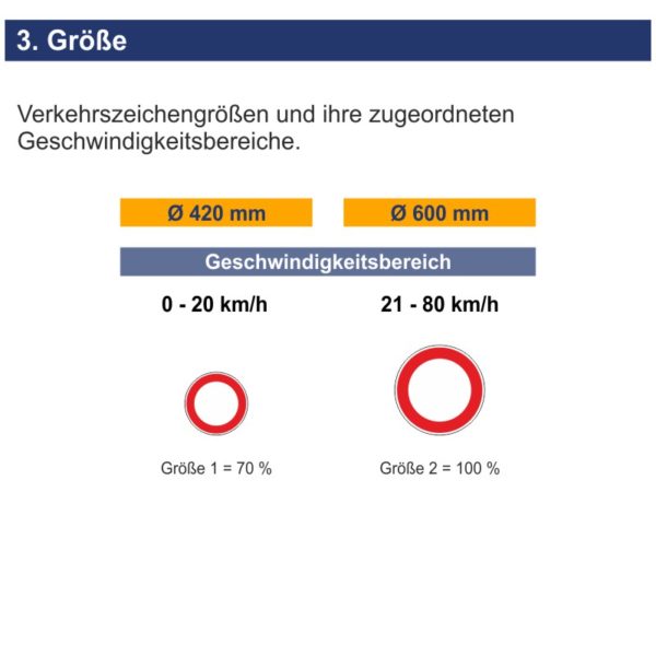 Verkehrszeichen 250 Verbot für Fahrzeuge aller Art | Größen