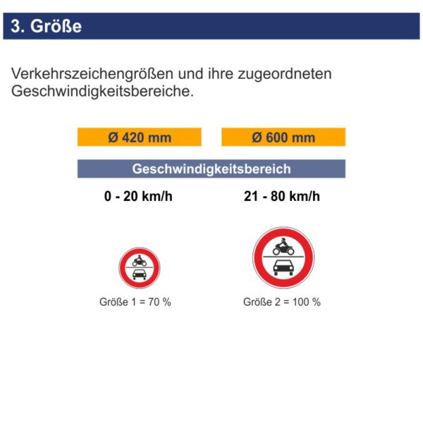 Verkehrszeichen 260 Verbot für Kraftfahrzeuge | Größen