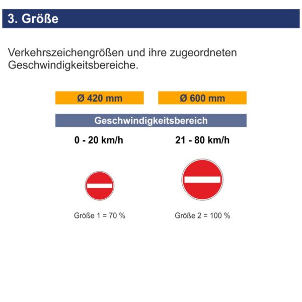 Verkehrszeichen 267 Verbot der Einfahrt | Größen