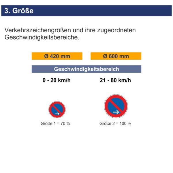 Verkehrszeichen 286-20 Eingeschränktes Halteverbot Ende, Aufstellung rechts | Größen