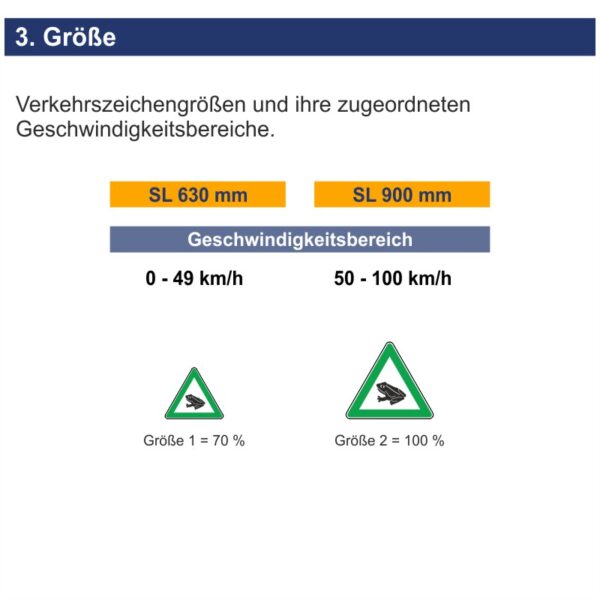 Hinweisschild Frösche | Größen