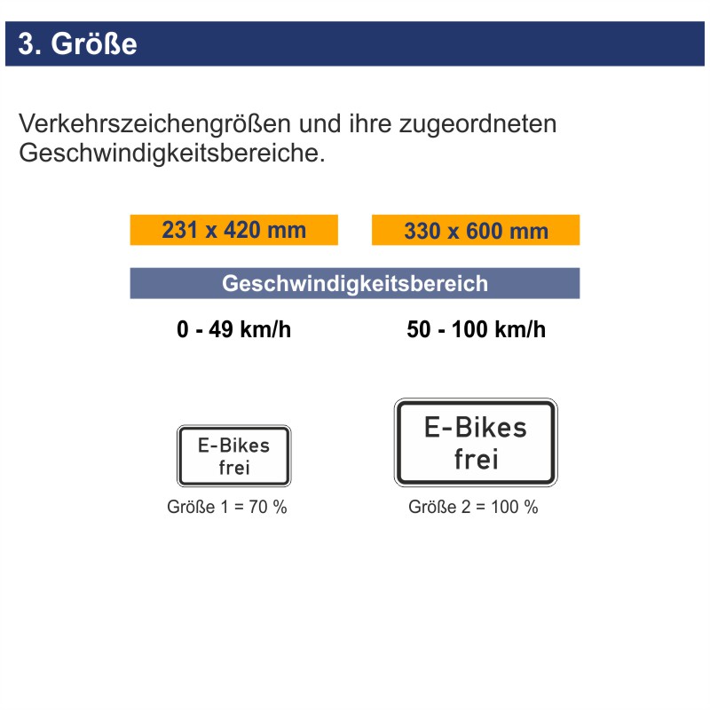 Verkehrszeichen 1026-63 E-Bikes frei | Größen