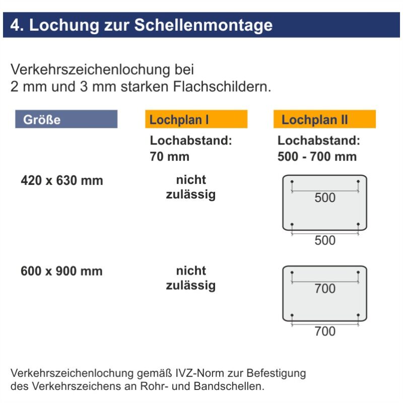 Verkehrszeichen 325.2 Ende eines verkehrsberuhigten Bereichs (einseitig) | Lochung zur Schellenmontage