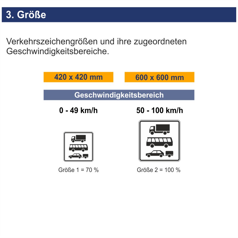 Verkehrszeichen 1049-13 Nur LKW, Kraftomnibus und Pkw mit Anhänger | Größen
