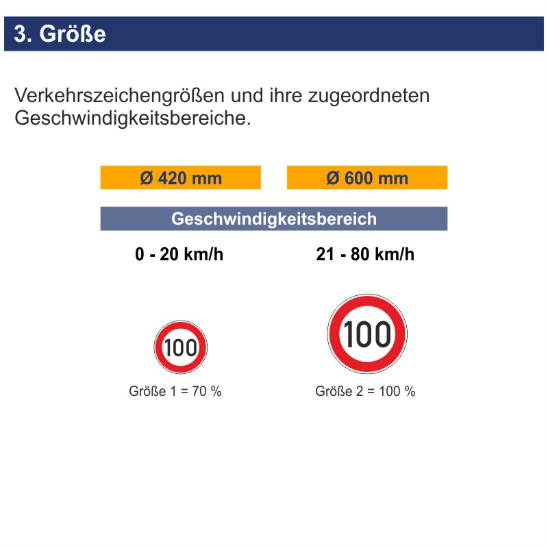 Sie Fahren 100 Km H Verkehrszeichen 274-100 Zulässige Höchstgeschwindigkeit 100 km/h