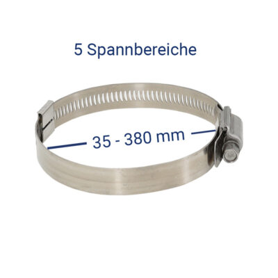 Schneckenschraubschelle