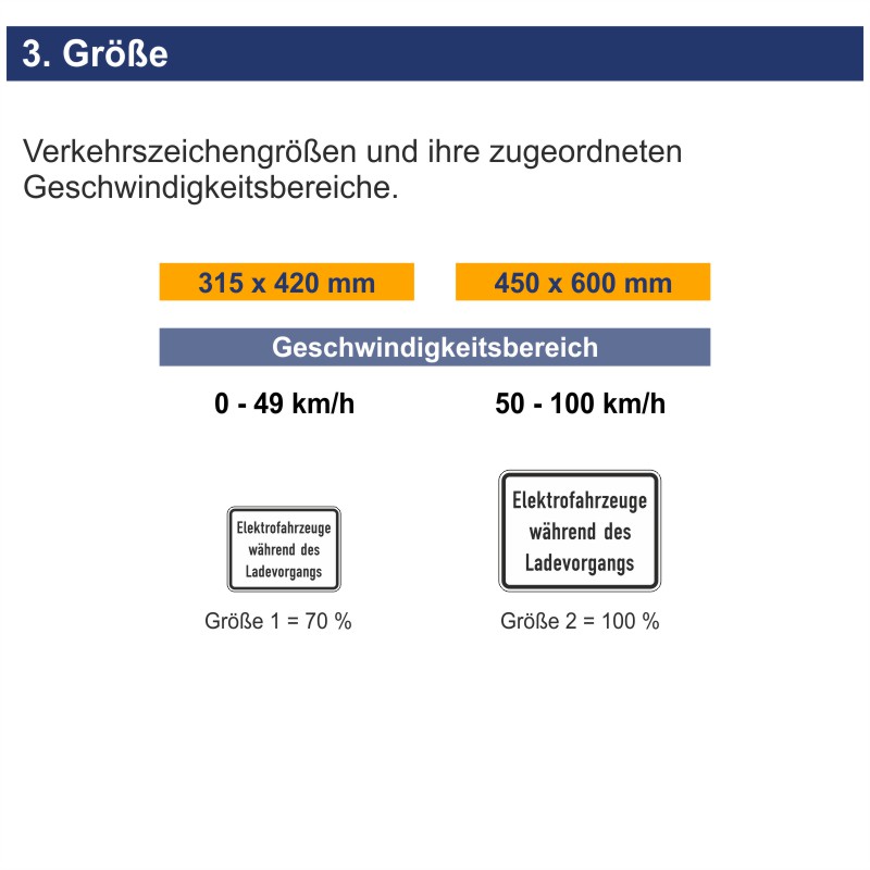 Verkehrszeichen 1050-32 Elektrofahrzeuge während des Ladevorgangs | Größen