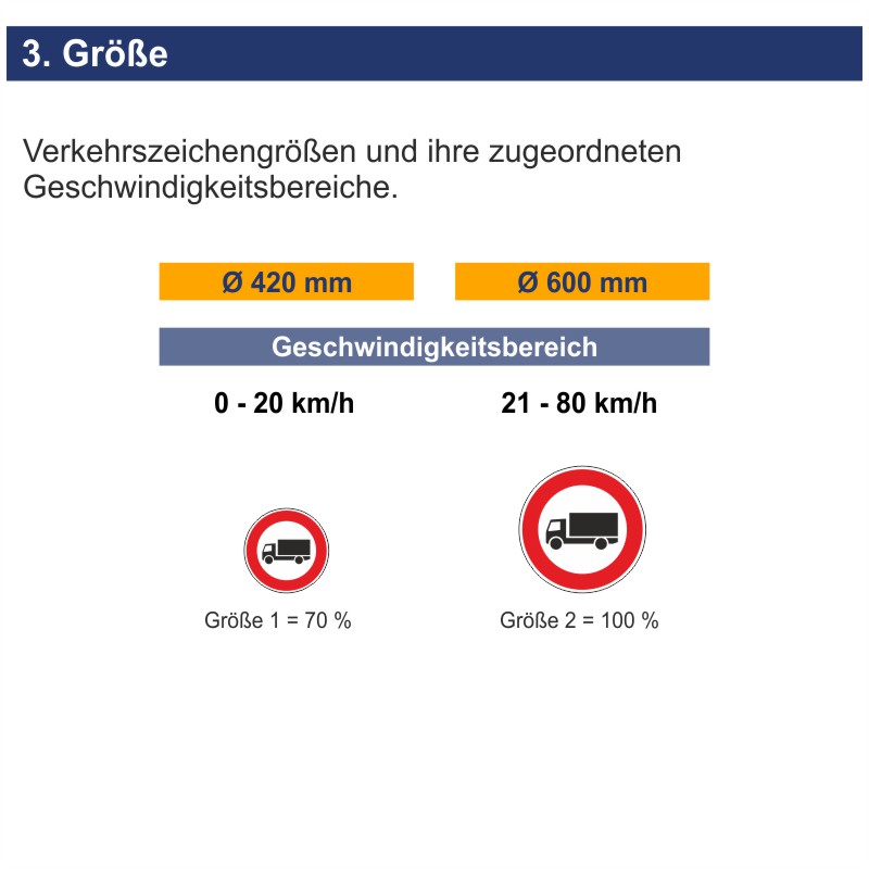 Verkehrszeichen 253 Verbot für Kraftfahrzeuge über 3,5 t | Größen