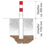 Absperrpfosten 70 x 70 mm - versenkbar | Skizze Über-/Unterflur