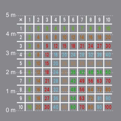 DecoMark® Multiplikationstabelle