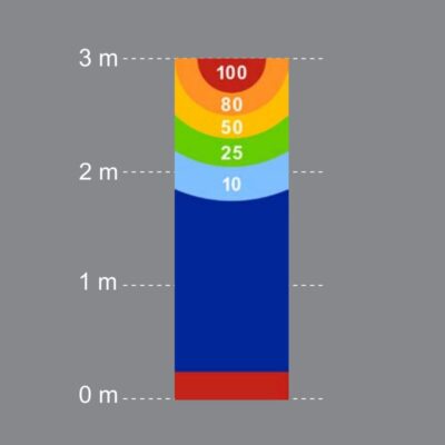 DecoMark® Zielbahn