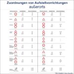 TL-Aufstellvorrichtungen außerorts