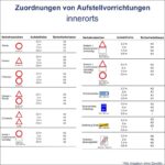 TL-Aufstellvorrichtungen innerorts