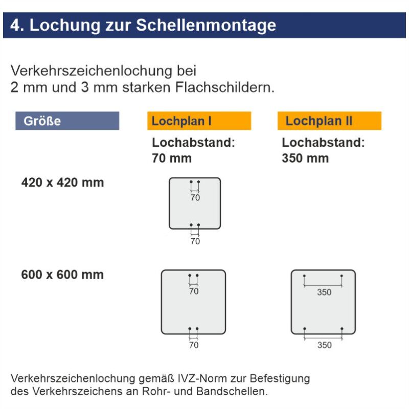Lochung zur Schellenmontage