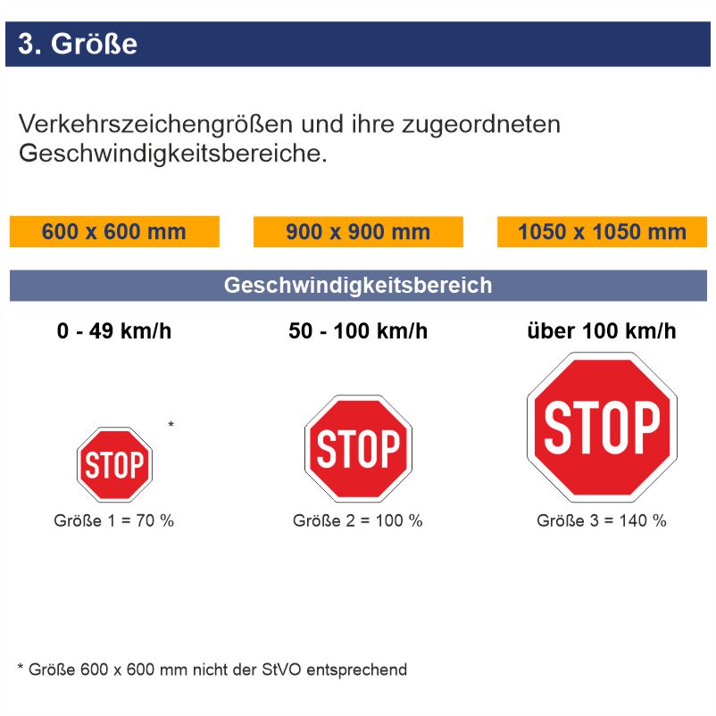 Verkehrszeichen 206 Halt. Vorfahrt gewähren. | Größen