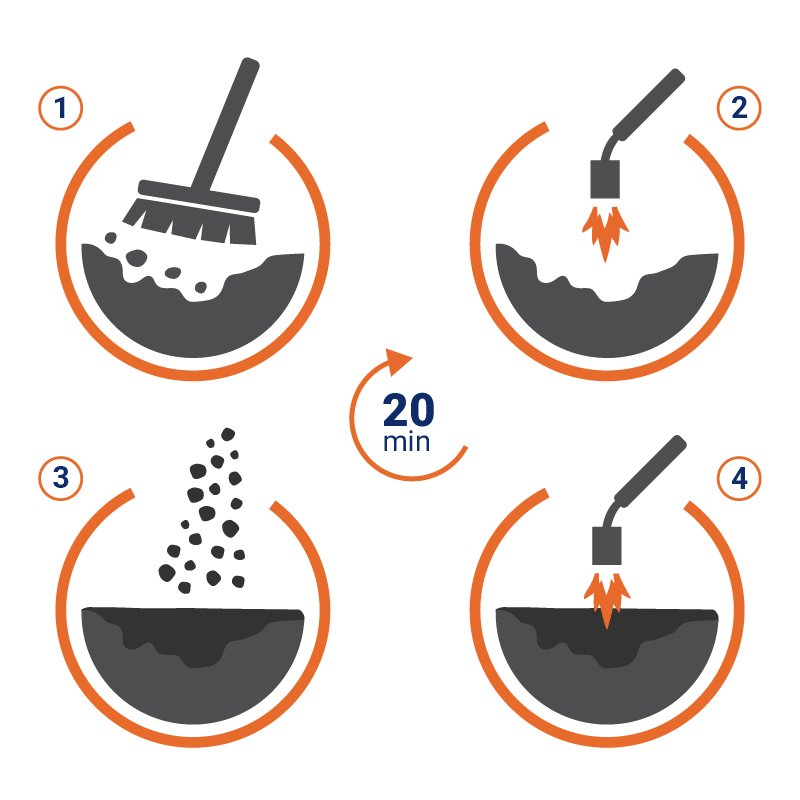 ChipFill™ Straßenreparatur Arbeitsschritte