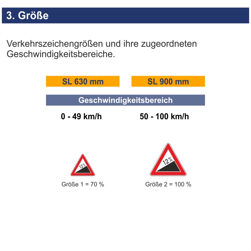 Verkehrszeichen 110 Steigung ...% | Größen