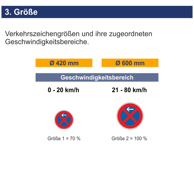 Verkehrszeichen 283-10 Absolutes Halteverbot Anfang, Aufstellung rechts | Größen