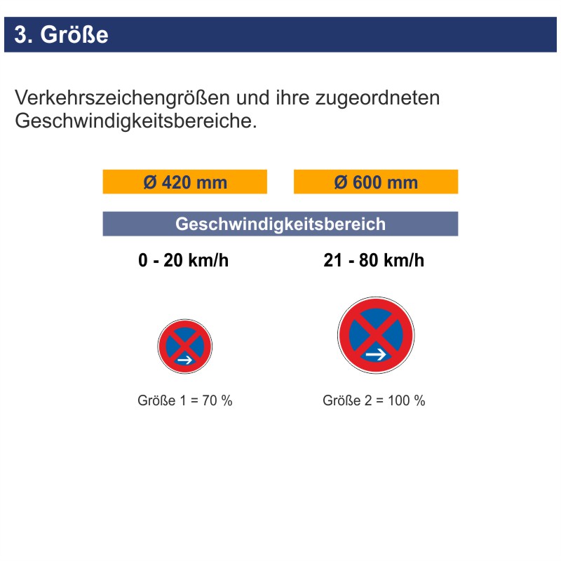 Verkehrszeichen 283-20 Absolutes Halteverbot Ende, Aufstellung rechts | Größen