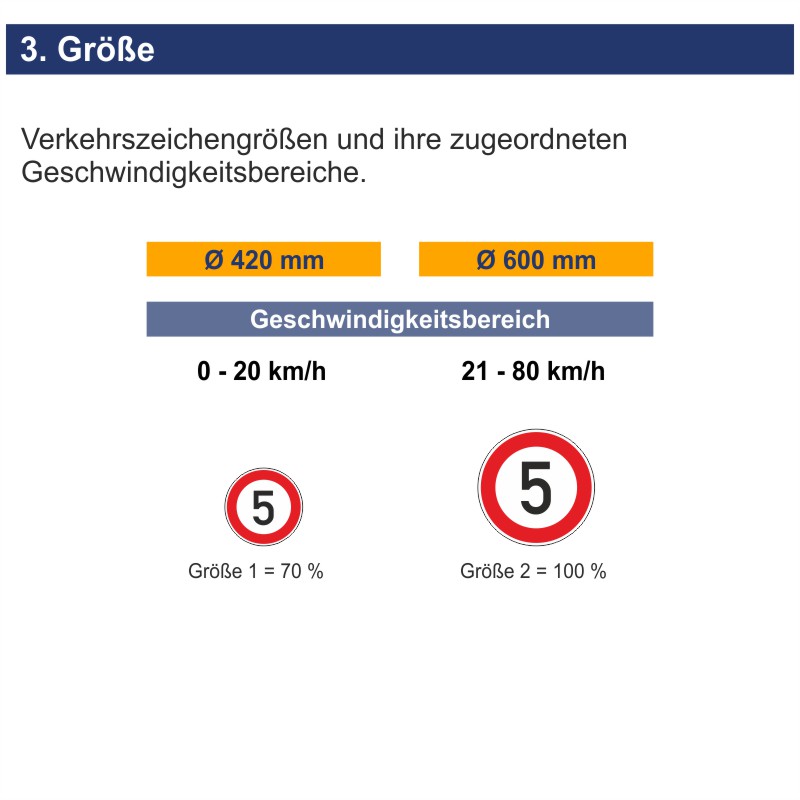 Verkehrszeichen 274-5 Zulässige Höchstgeschwindigkeit 5 km/h | Größen