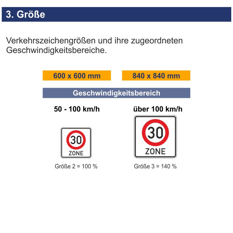 Verkehrszeichen 274.1 Beginn einer Tempo 30-Zone | Größen