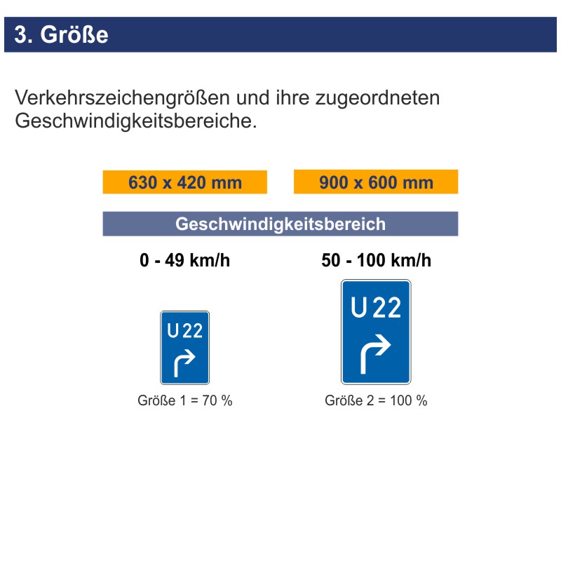 Verkehrszeichen 460-20 Bedarfsumleitung Vorankündigung rechts | Größen