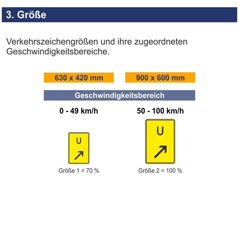 Verkehrszeichen 455.1-22 Ankündigung oder Fortsetzung der Umleitung, rechts einordnen | Größen