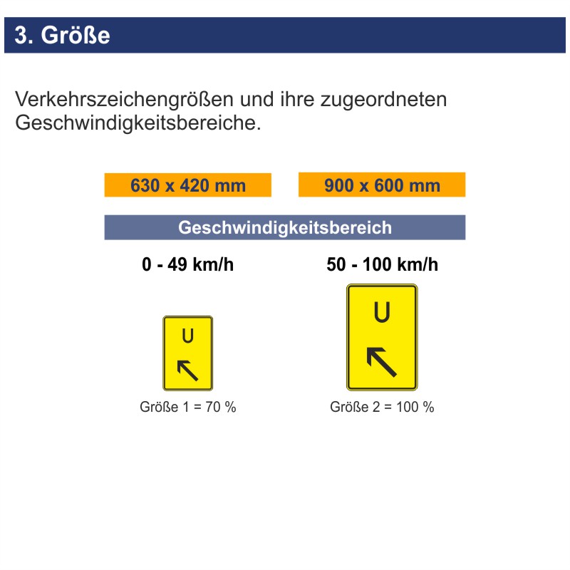 Verkehrszeichen 455.1-12 Ankündigung oder Fortsetzung der Umleitung, links einordnen | Größen