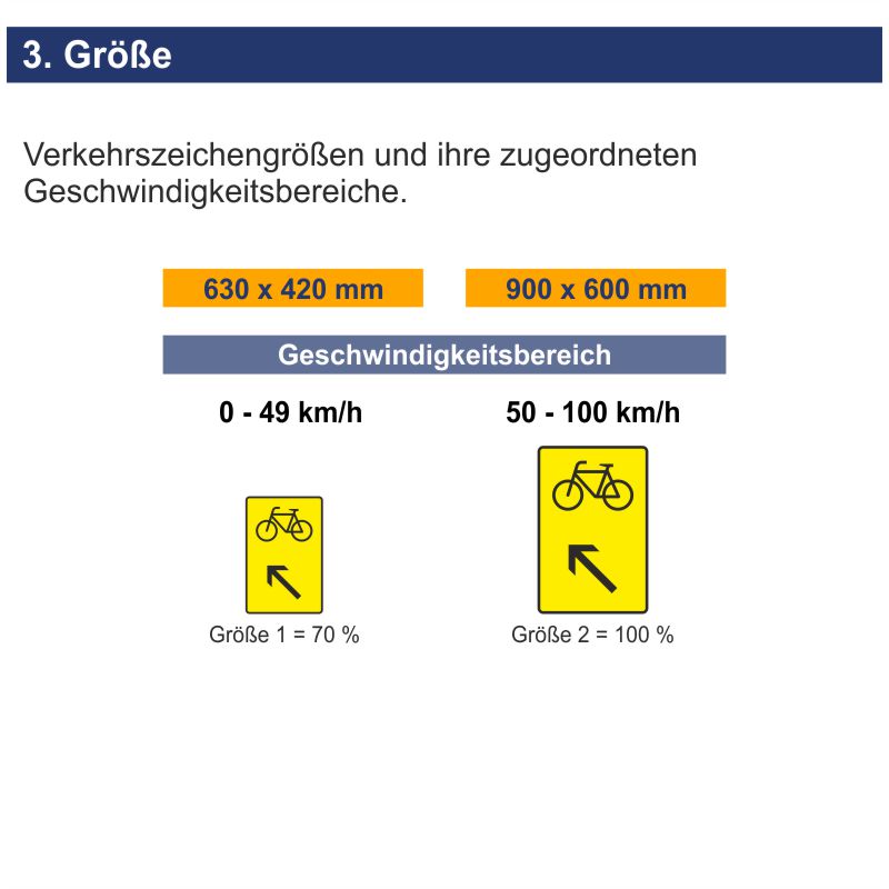Verkehrszeichen 422-17 Wegweiser für Radverkehr | Größen