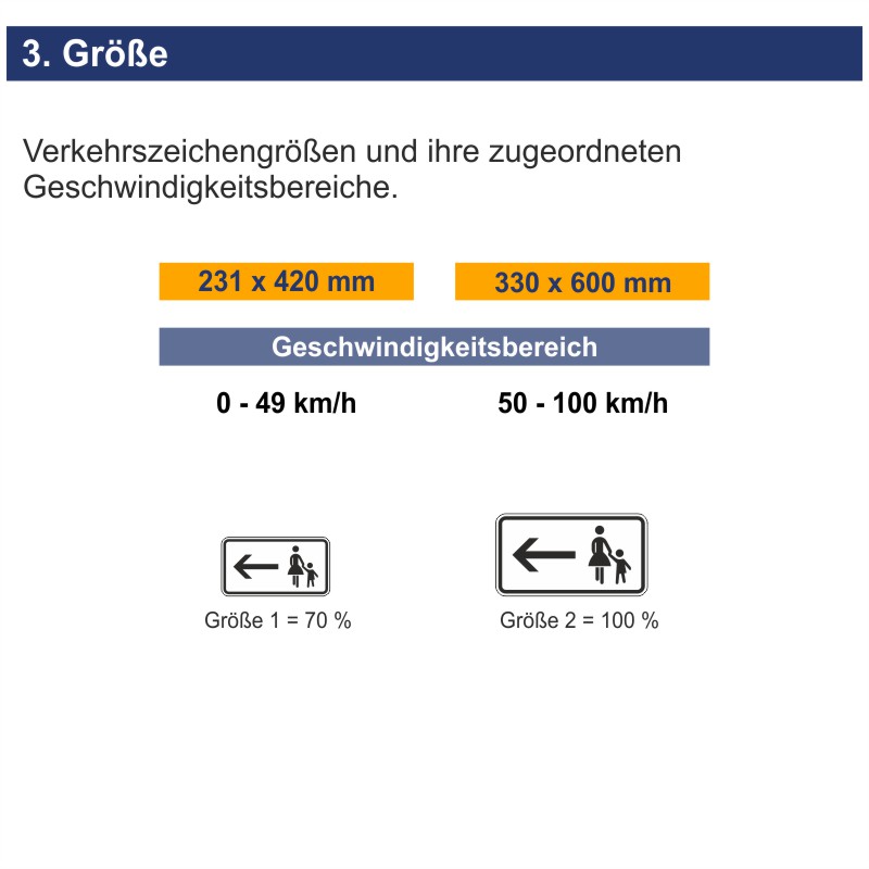VZ 1000-12 Fußgänger Gehweg gegenüber benutzen, linksweisend | Größen