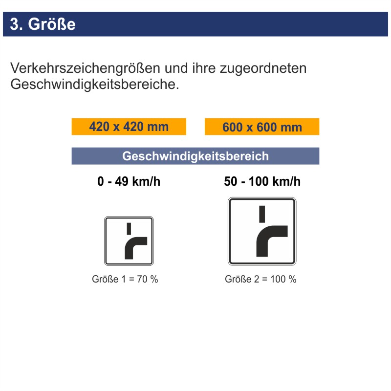 Verkehrszeichen 1002-22 Verlauf der Vorfahrtstraße an Einmündungen von unten nach rechts, Einmündung von oben | Größen