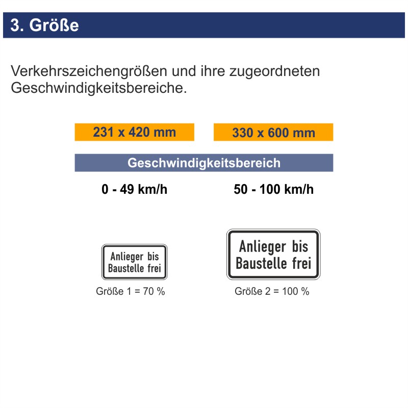 Verkehrszeichen 1028-32 Anlieger bis Baustelle frei | Größen