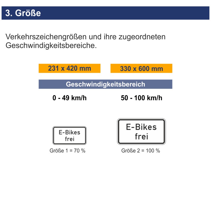 Verkehrszeichen 1026-63 E-Bikes frei | Größen