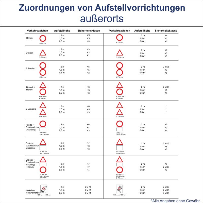 TL-Aufstellvorrichtungen außerorts