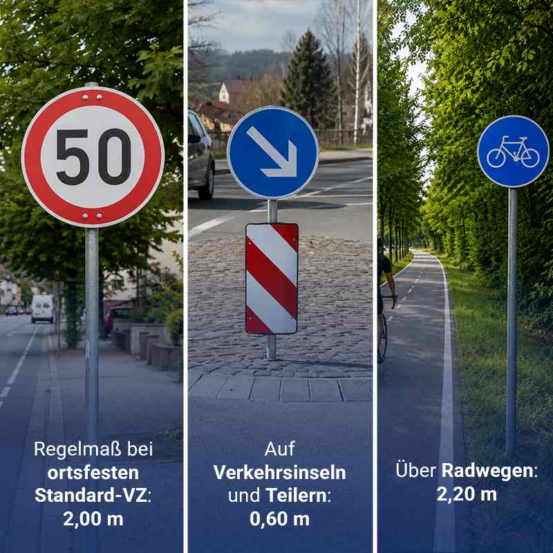 Bodenfreiheit Anwendungsbeispiele