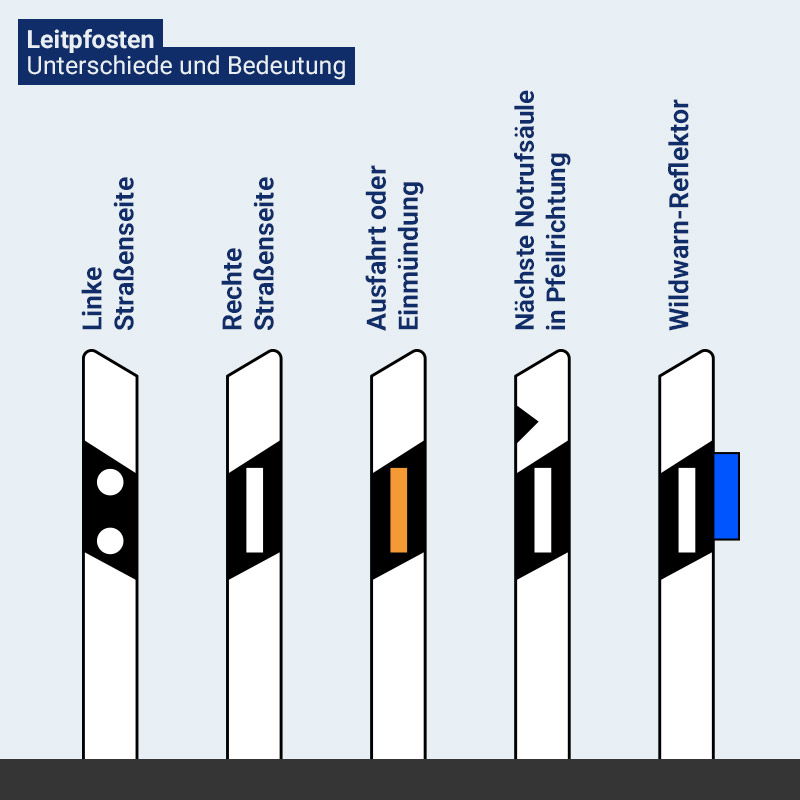 Unterschiede und Bedeutung von Leitpfosten