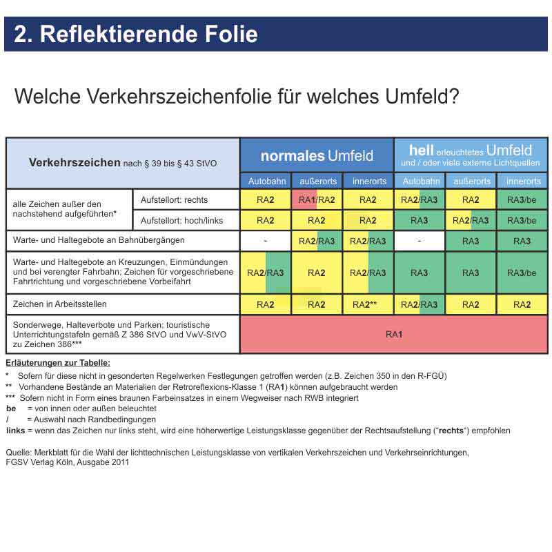 Verkehrszeichen 458 Planskizze | Reflektierende Folie